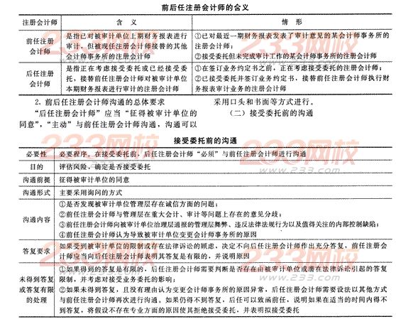 2014年注册会计师考试《审计》第十四章讲义及习题